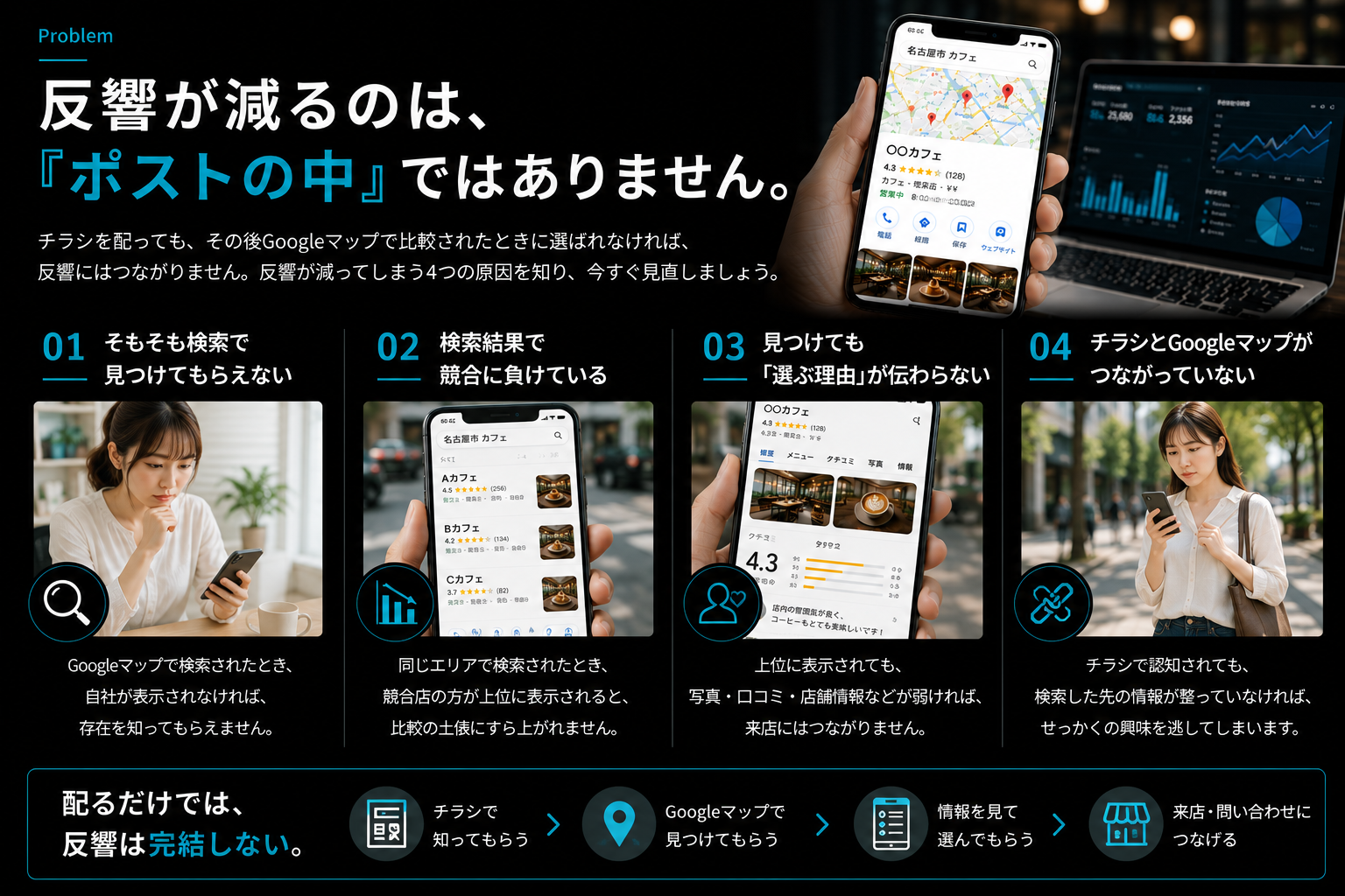 MEO対策で反響につなげる4つのポイント