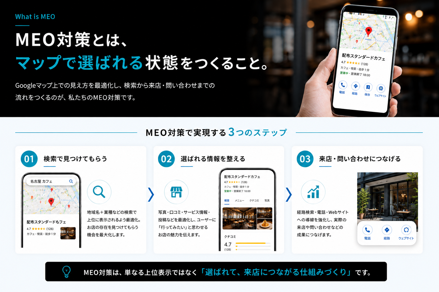MEO対策の仕組みとGoogleマップで選ばれるための3つのステップ